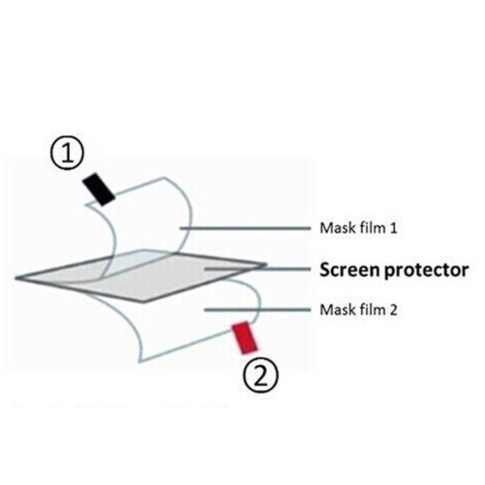 3pcs TPU Soft Film Screen Prot - Retro Gaming Station review and price