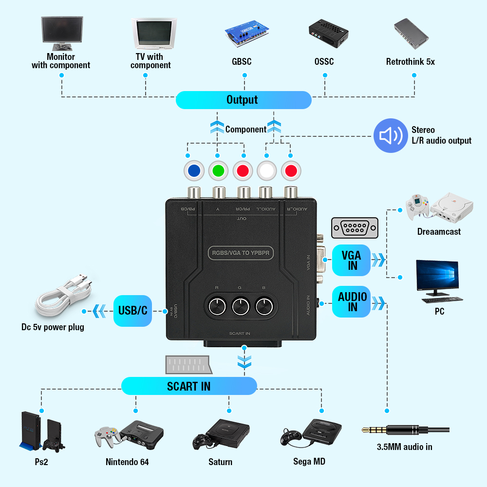 RGBS VGA to YPBPR Component Co - Retro Gaming Setup review and price